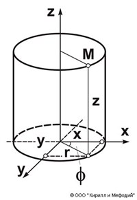 ЦИЛИНДРИЧЕСКИЕ КООРДИНАТЫ