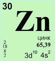 ЦИНК (химический элемент)
