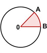 Центральный угол