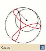 Циклоида (гипоциклоида)