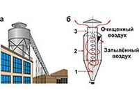 Циклон (в технике)