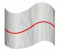 Цилиндрическая поверхность
