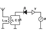Частотомер (электрический резонансный, схема)