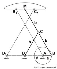Чебышева Параллелограмм