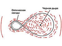 Черные дыры