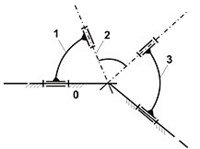 ШАРНИРНЫЙ МЕХАНИЗМ (сферический четырехзвенник)