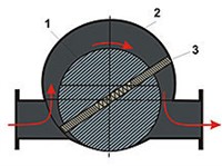 ШИБЕРНЫЙ НАСОС (схема)