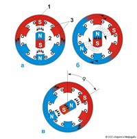 Шаговый электродвигатель