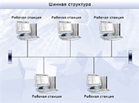 Шинная структура (схема)