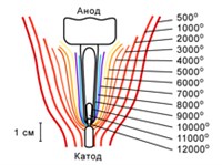 ЭЛЕКТРИЧЕСКАЯ ДУГА (схема)