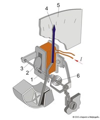 ЭЛЕКТРОМАГНИТНЫЙ ПРИБОР (схема)