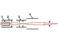 ЭЛЕКТРОННАЯ ПУШКА (схема)