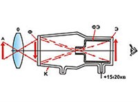 ЭЛЕКТРОННО-ОПТИЧЕСКИЙ ПРЕОБРАЗОВАТЕЛЬ (схема)