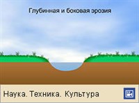 ЭРОЗИЯ глубинная и боковая