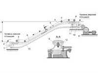 ЭСКАЛАТОР (схема)
