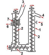 Экстракция (противоточный экстрактор)