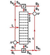 Экстракция (схема установки непрерывного действия)