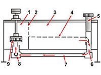 Экстракция (ящичный экстрактор)