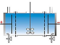 Электродиализатор (схема)