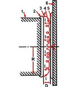 Электронная пушка (сильноточный диод, схема)