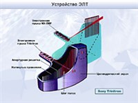 Электронно-лучевая трубка (устройство)