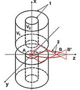 Электронные линзы (электростатическая трансаксиальная)