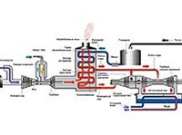 Электростанция (схема строения)