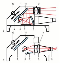 Эпидиапроектор (схема)