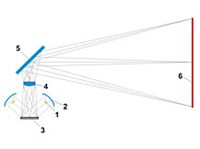 Эпипроектор (схема)