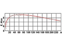 Ядерная энергия