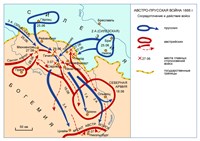 Австро-прусская война 1866 года (карта)