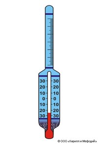 Ареометр (со встроенным термометром)
