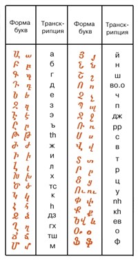 Армянский алфавит