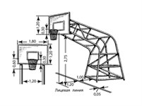 Баскетбол (размеры стойки и щита)