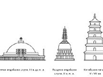 Буддизм (развитие буддистской архитектуры (схема)