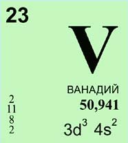 ВАНАДИЙ (химический элемент)