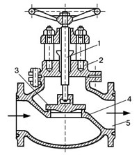 Вентиль трубопроводный (схема)
