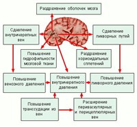Внутримозговая опухоль правого полушария головного мозга