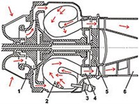 Газотурбинный двигатель (ГТД)
