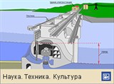 Гидроэлектростанция (схема работы)