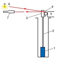 Дилатометр (оптико-механический, схема)