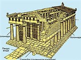 Дорический храм (схема)
