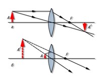 Изображение оптическое (схема)