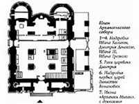 Кремль Московский (Архангельский собор, план)