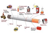 Курение (содержание сигареты)