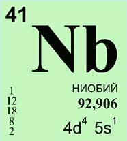 НИОБИЙ (химический элемент)