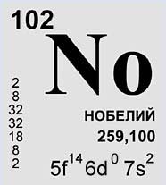 Нобелий (химический элемент)