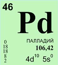 Палладий (химический элемент)