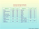 Плотности некоторых жидкостей (таблица)