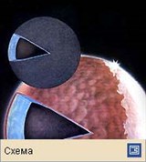 Плутон (схема строения планеты)